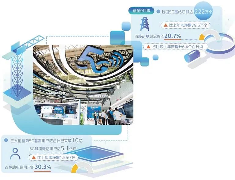 经济日报：5G迈入高速发展期