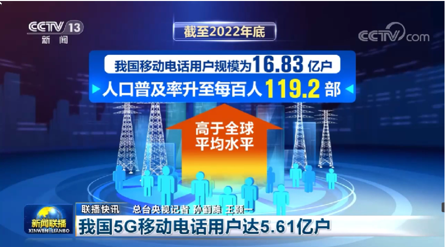 我国5G移动电话用户达5.61亿户