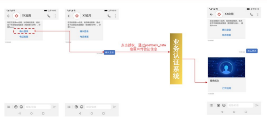 5G消息使验证码有了更多的价值释放(图7)