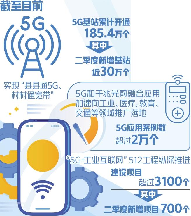 经济日报：5G应用加速走深向实(图1)