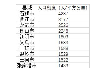 全国首个县级商用5G消息政务——“石狮行政服务”平台(图3)