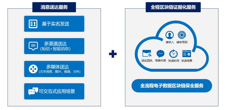 专访公司CEO王亮：5G消息的市场开拓，须颠覆传统短信思维(图6)