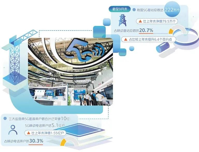 经济日报：5G迈入高速发展期(图1)