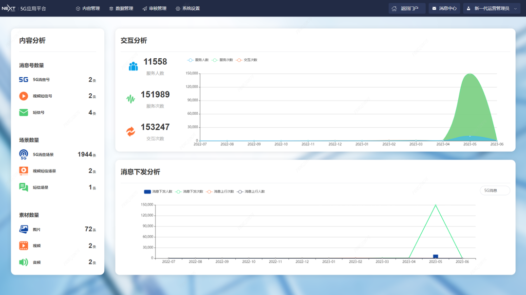 华润置地的5G消息运营平台，园区+5G消息的应用(图1)