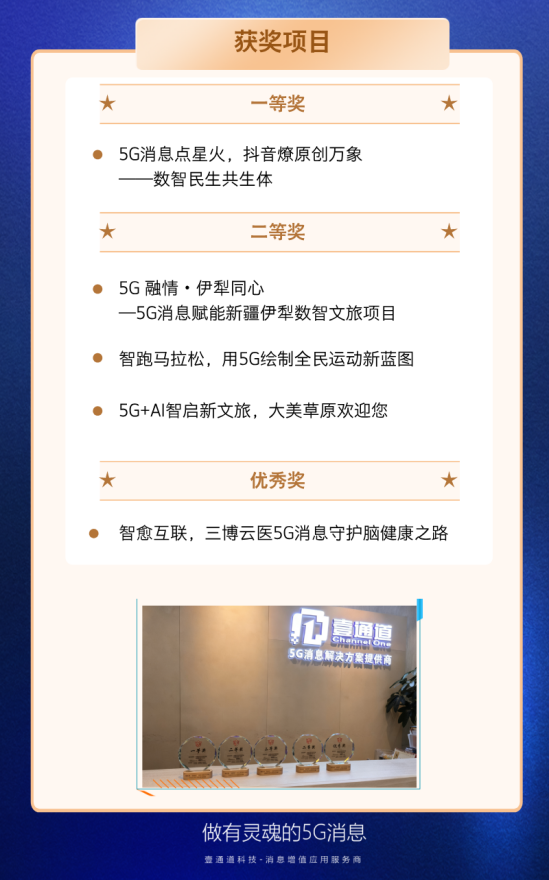 壹通道在第八届“绽放杯”5G消息及新通话专题赛中斩获五项大奖(图3)